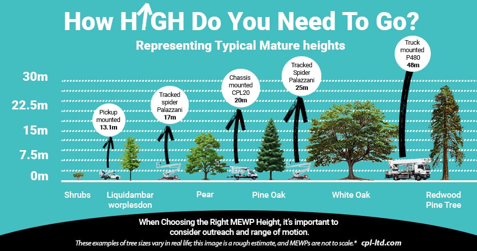 How-high